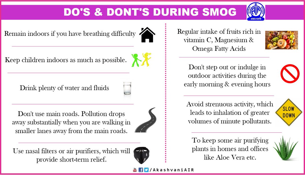 Don’ts and don’ts during smog